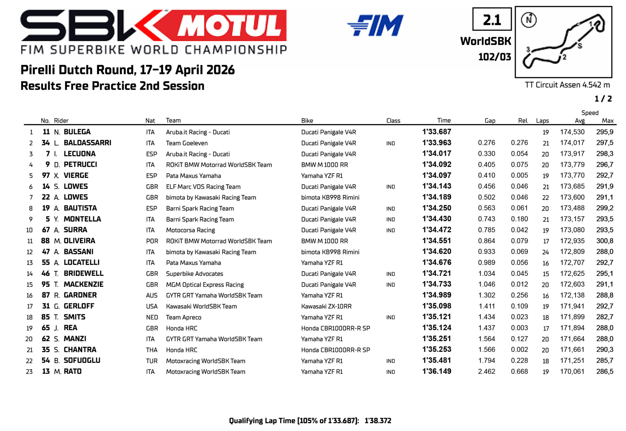 Wsbk Assen 2022 Zeitplan